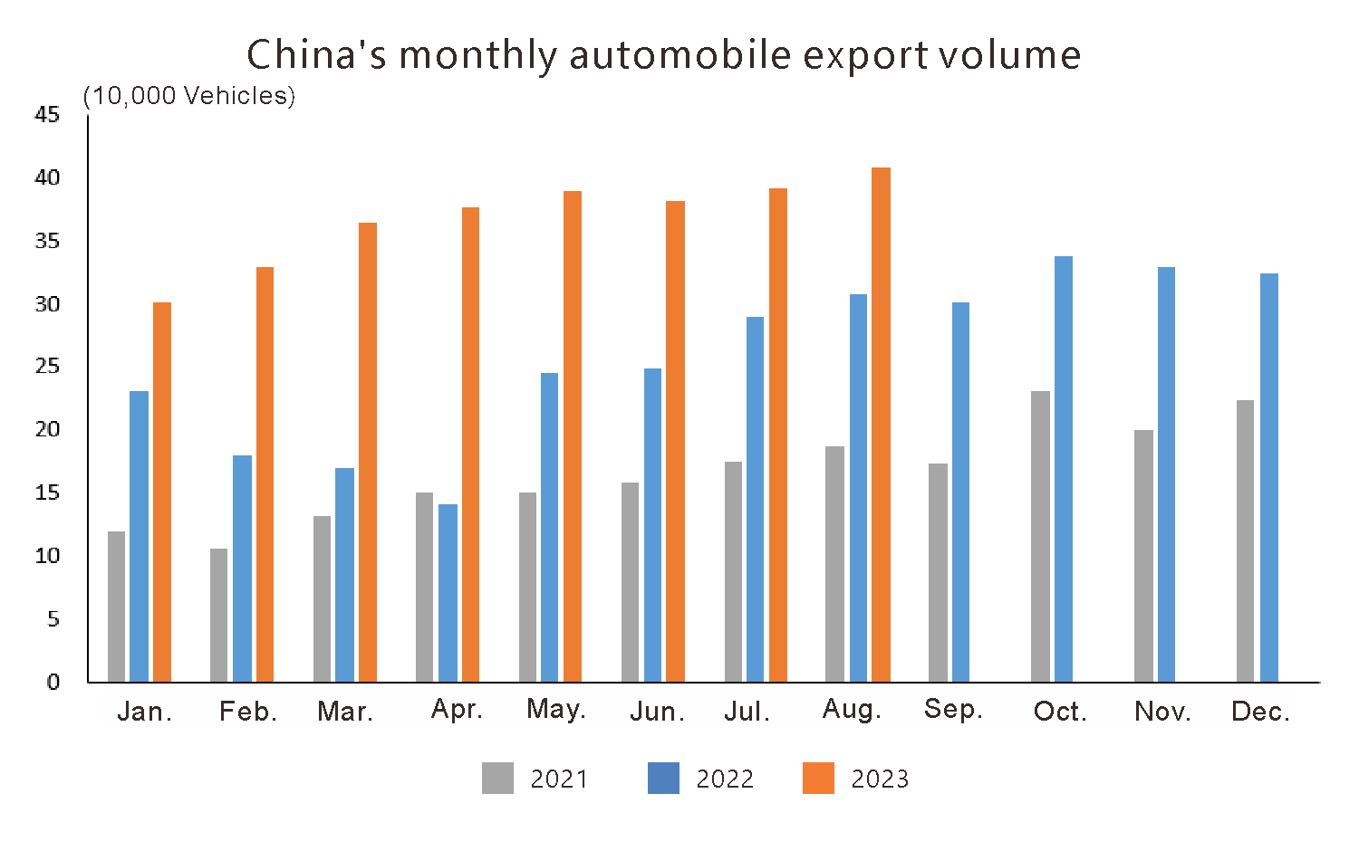 China Auto Export en agosto de 2023 (1)