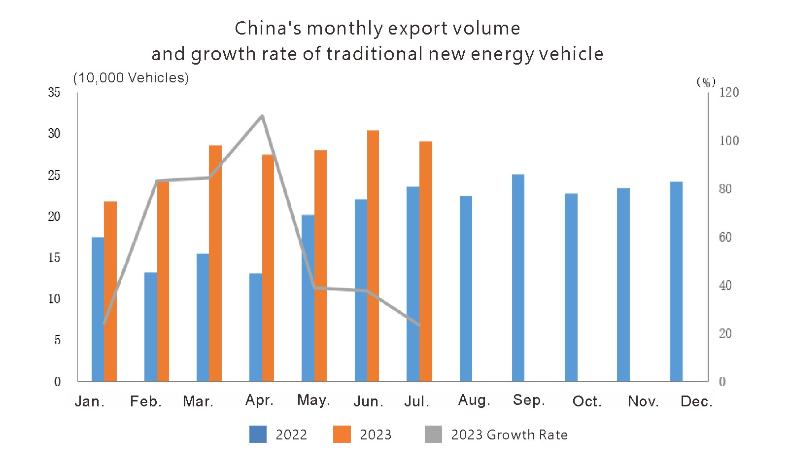 China Auto Export (4)