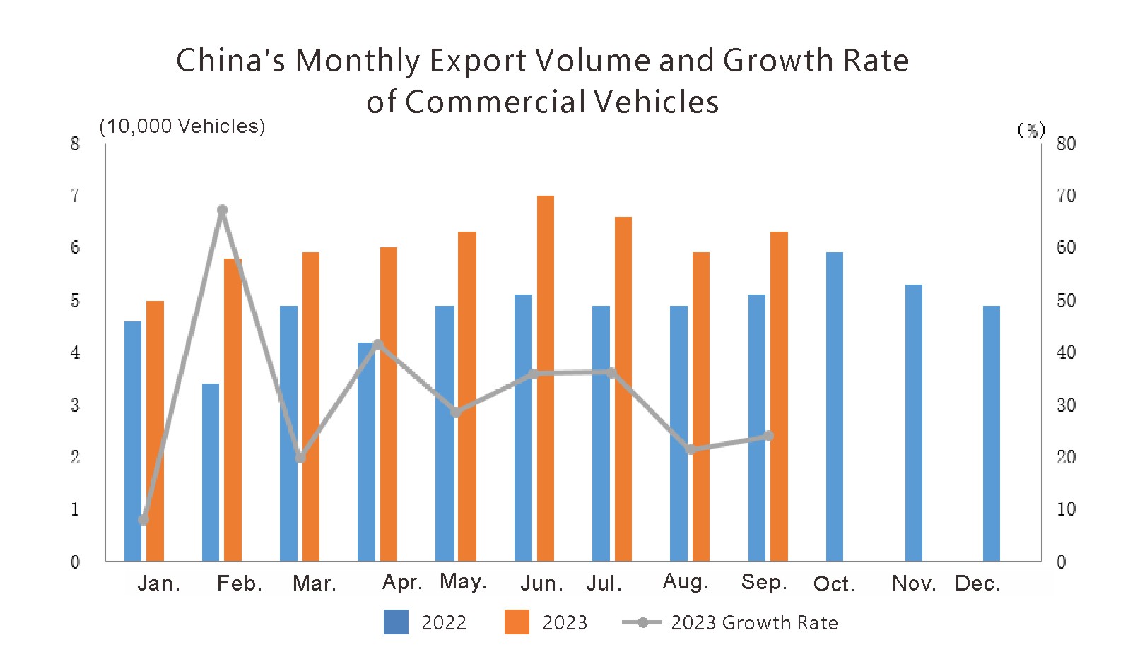 Exportación automática de China (3)