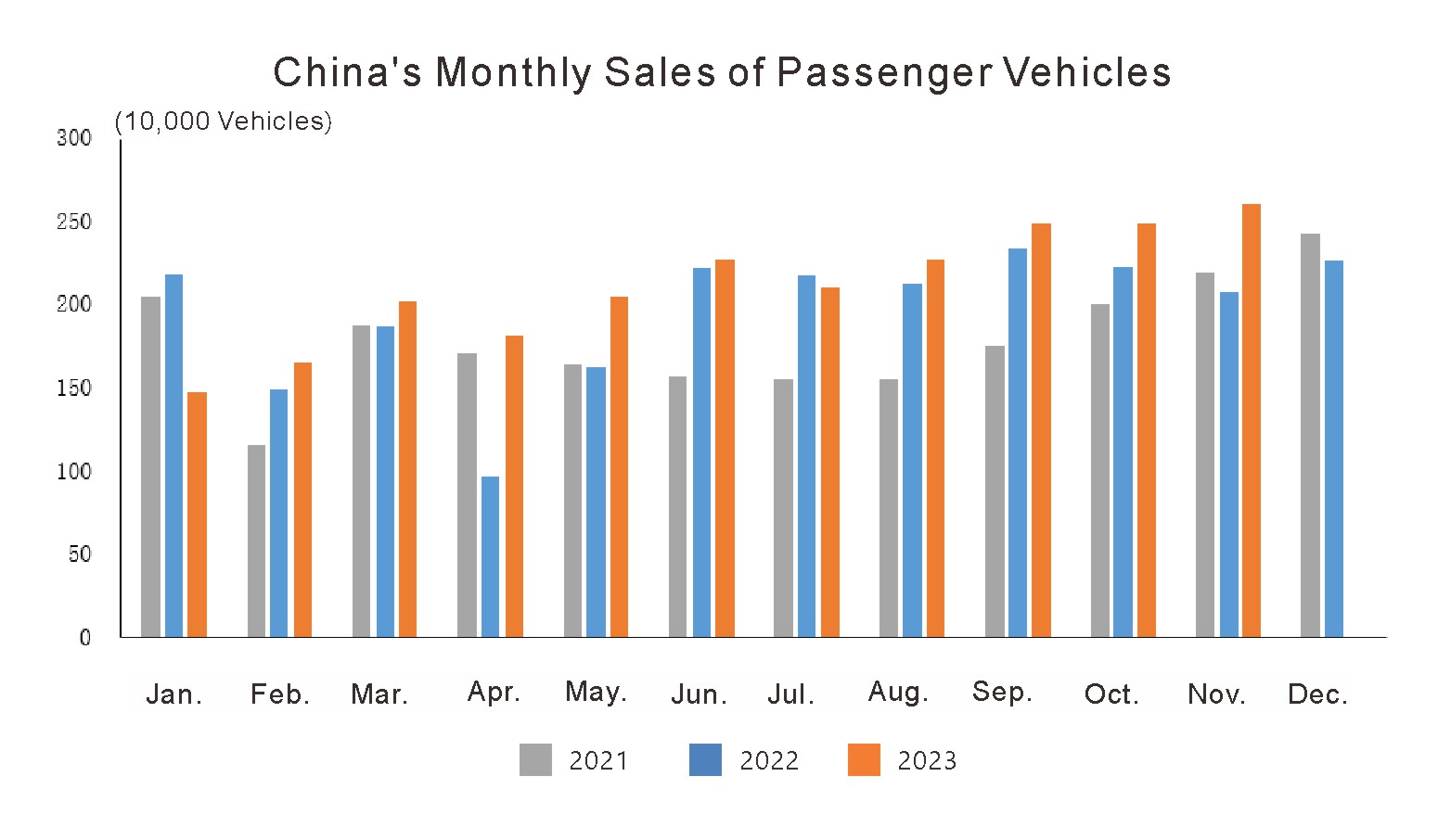Industria automotriz de Chinas en noviembre de 2023 (2)