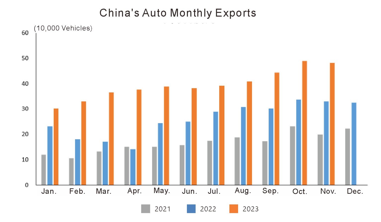 Exportaciones de automóviles en noviembre de 2023 (1)