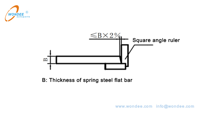 Schematic diagram of cutting section verticality measurement Diagrama esquemático de la medición de la verticalidad de la sección de corte.