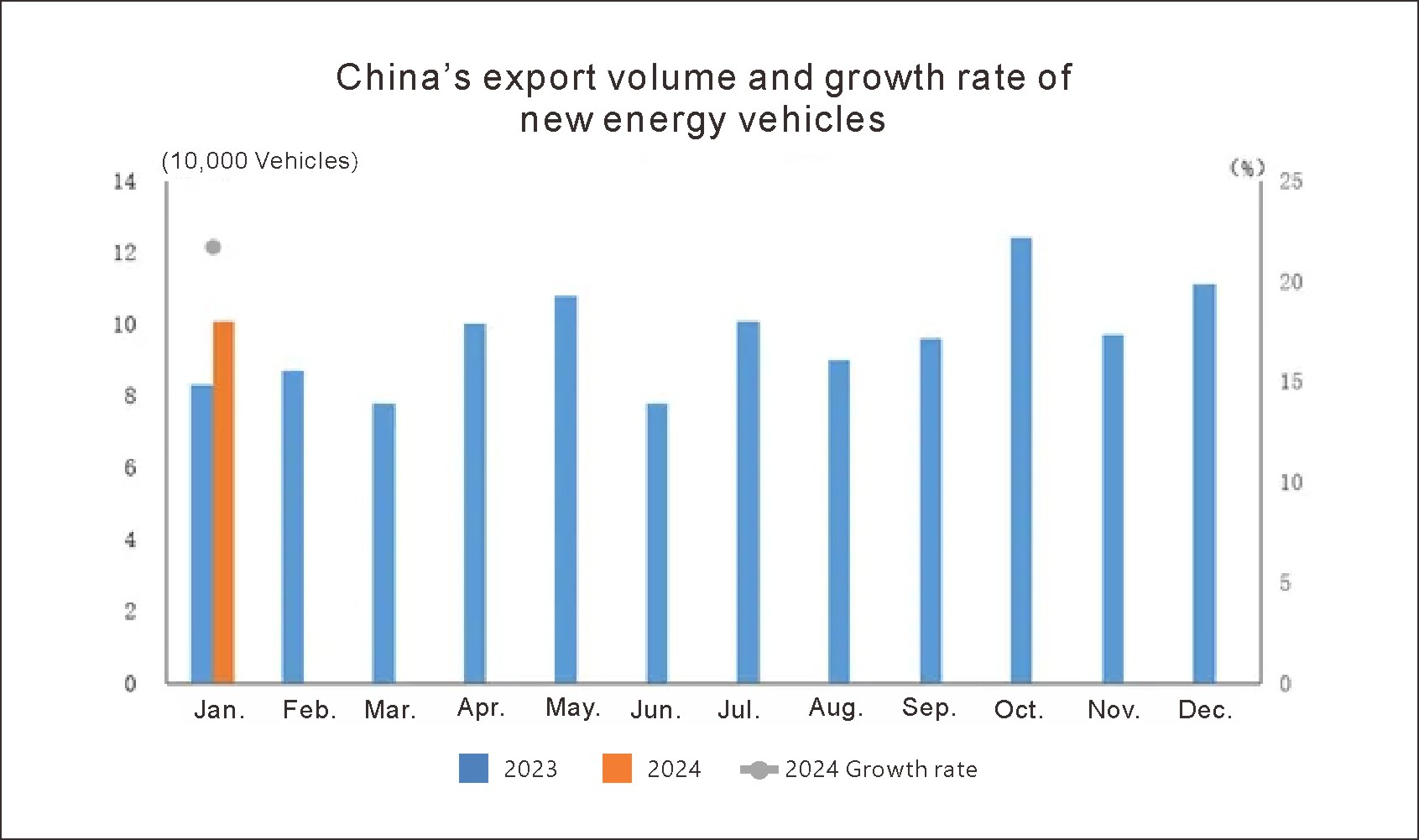 China New Energy Vehicles (3)