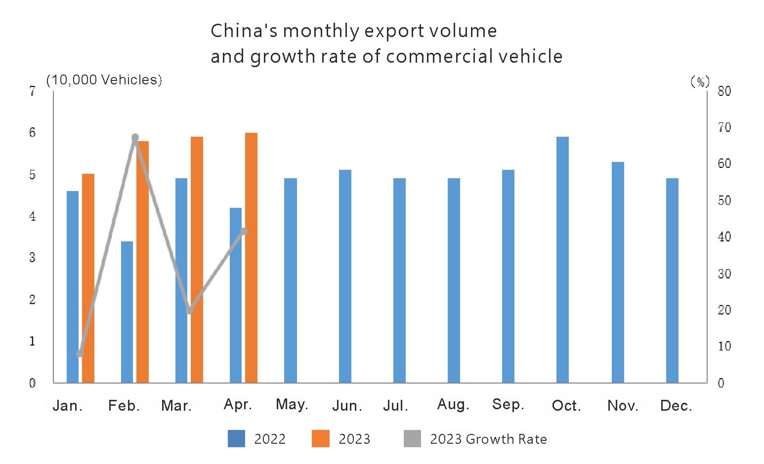 Exportación automática de China (3)