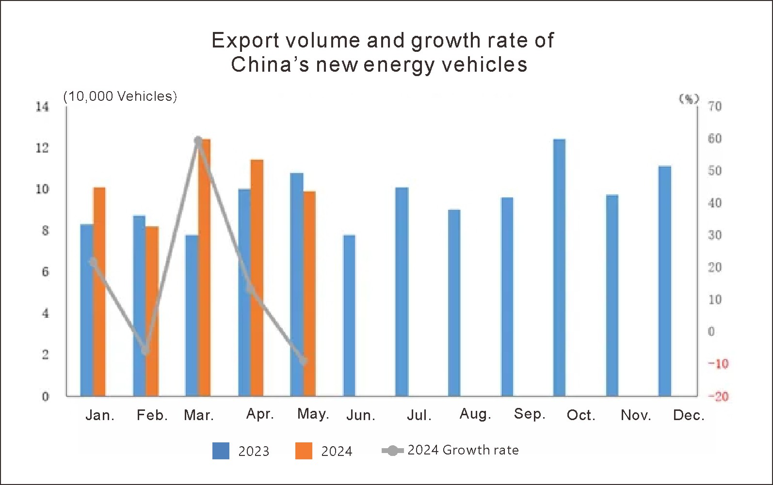 China Auto Export (5)