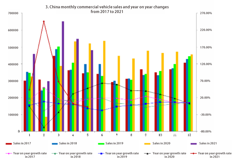 Ventas de automóviles de China (3)
