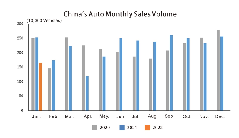 Roducción y ventas de Automóvil de China (1)