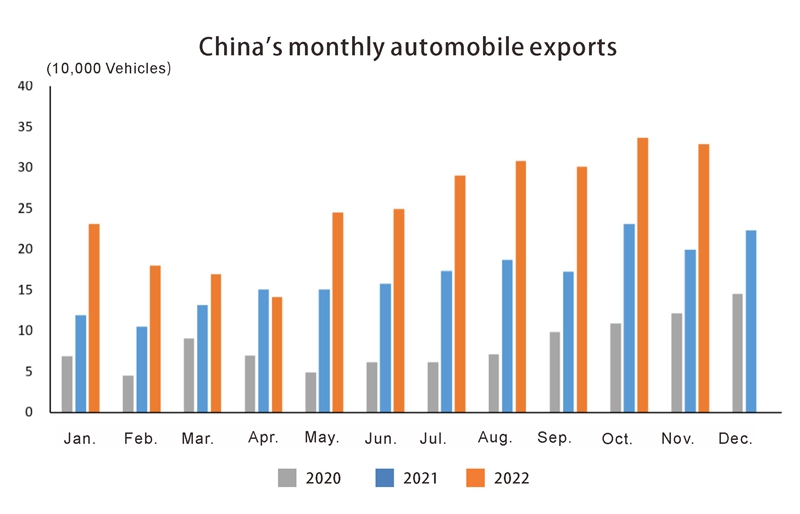 Exportación automática de China (2)