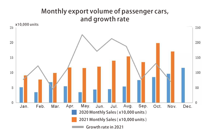 Monthly export volume of passenger cars Volumen mensual de exportación de autos de pasajeros.