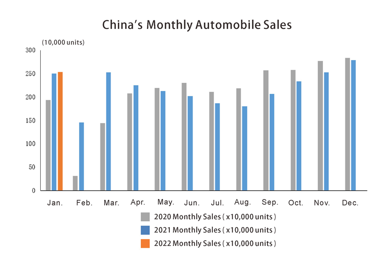 Venta de automóviles de China