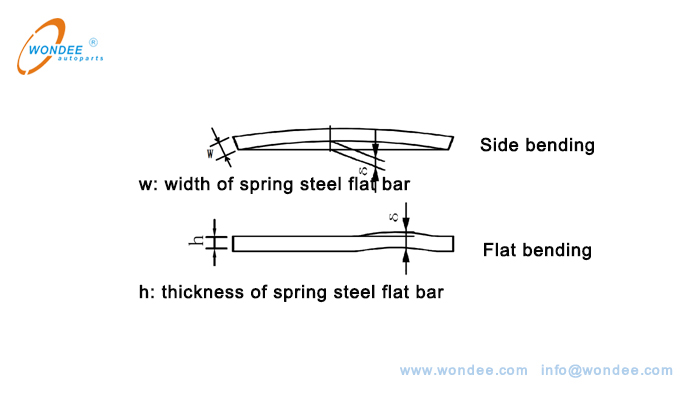 Diagrama esquem&aacute;tico de flexi&oacute;n lateral y medici&oacute;n de flexi&oacute;n plana de una barra de corte.