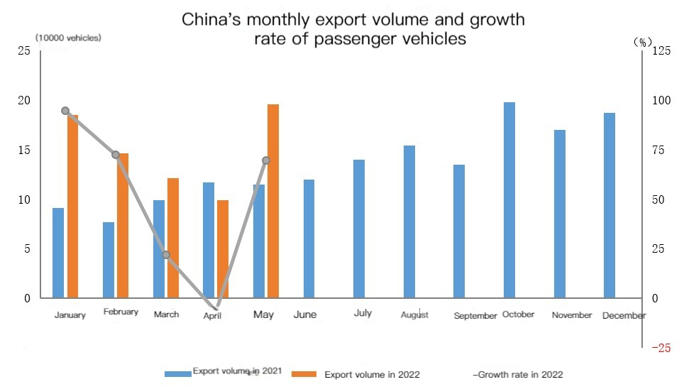 Exportación mensual de vehículos de pasajeros