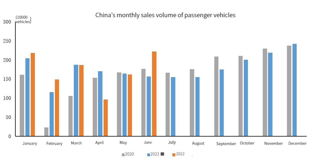 Volumen de ventas mensual de vehículos de pasajeros de China