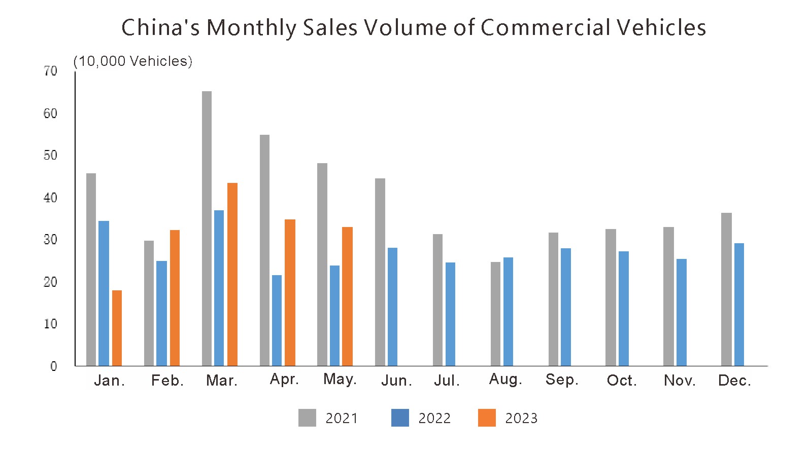 China auto prodution and sale (3) China Auto Prodution and Sale (3)