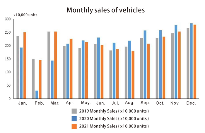 Ventas mensuales de veh&iacute;culos.