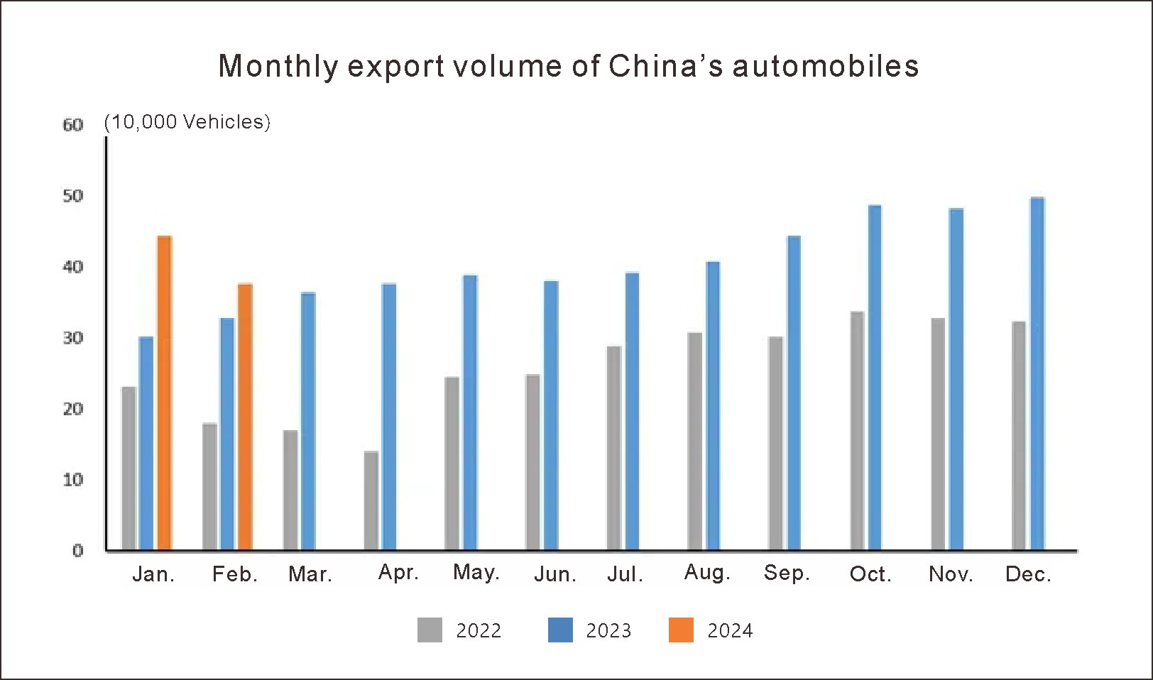 Exportaci&oacute;n autom&aacute;tica de China en febrero (1)