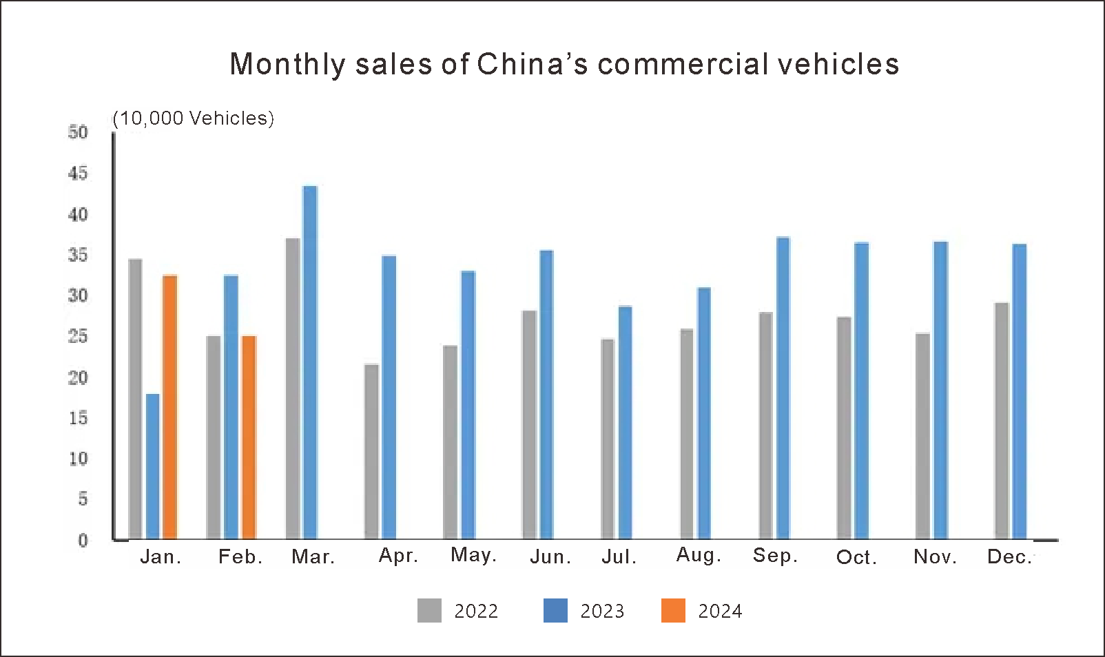 production and sales China automotive (3) Producción y ventas de China Automotive (3)