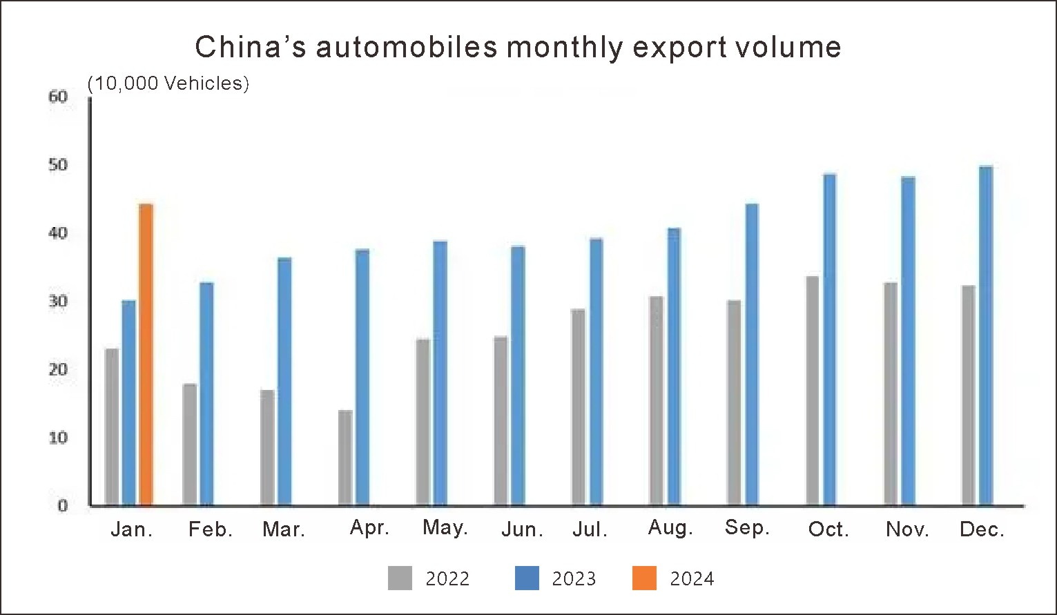 Exportaciones de automóviles de Chinas (1)