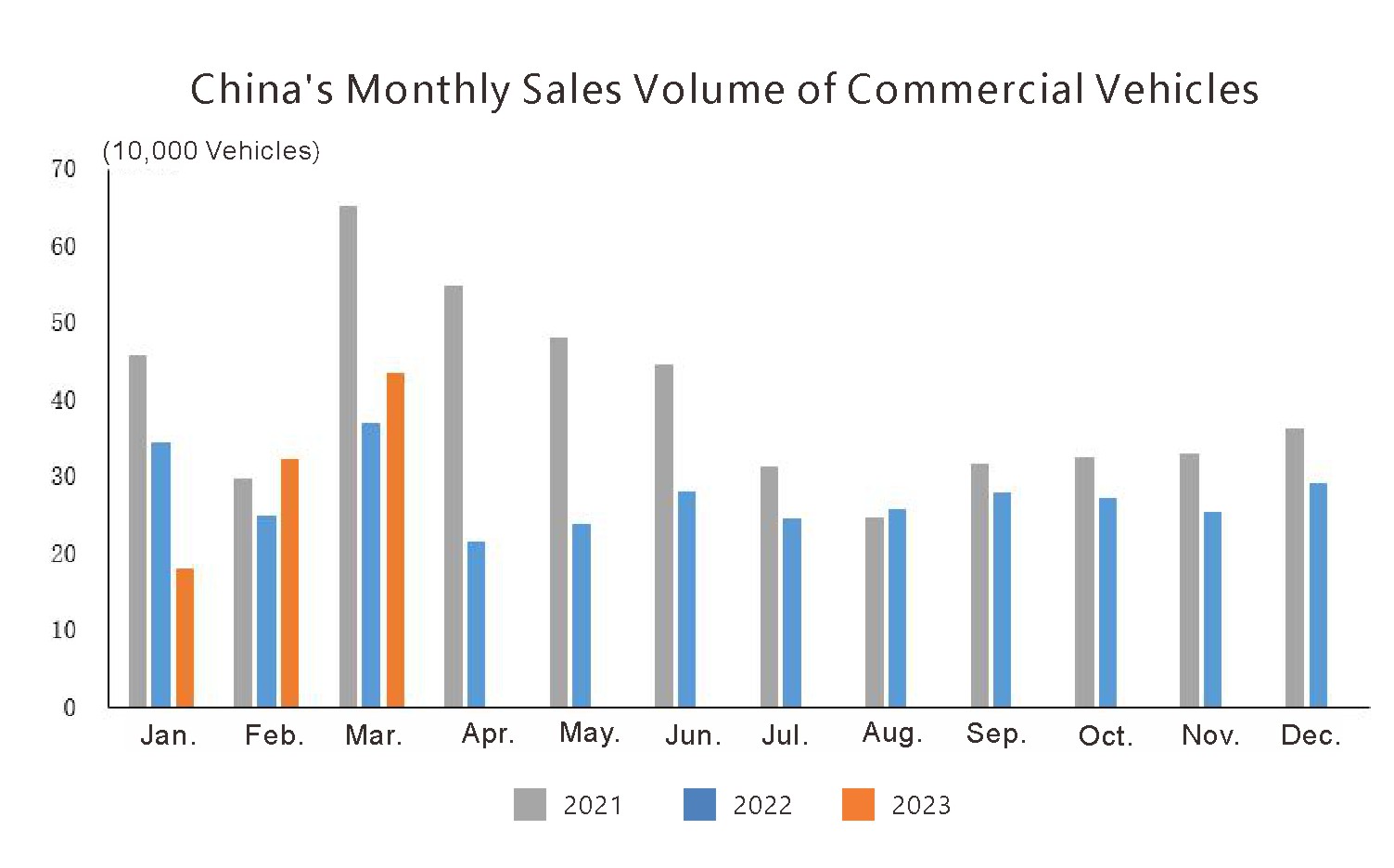 Exportación automática de China (3)