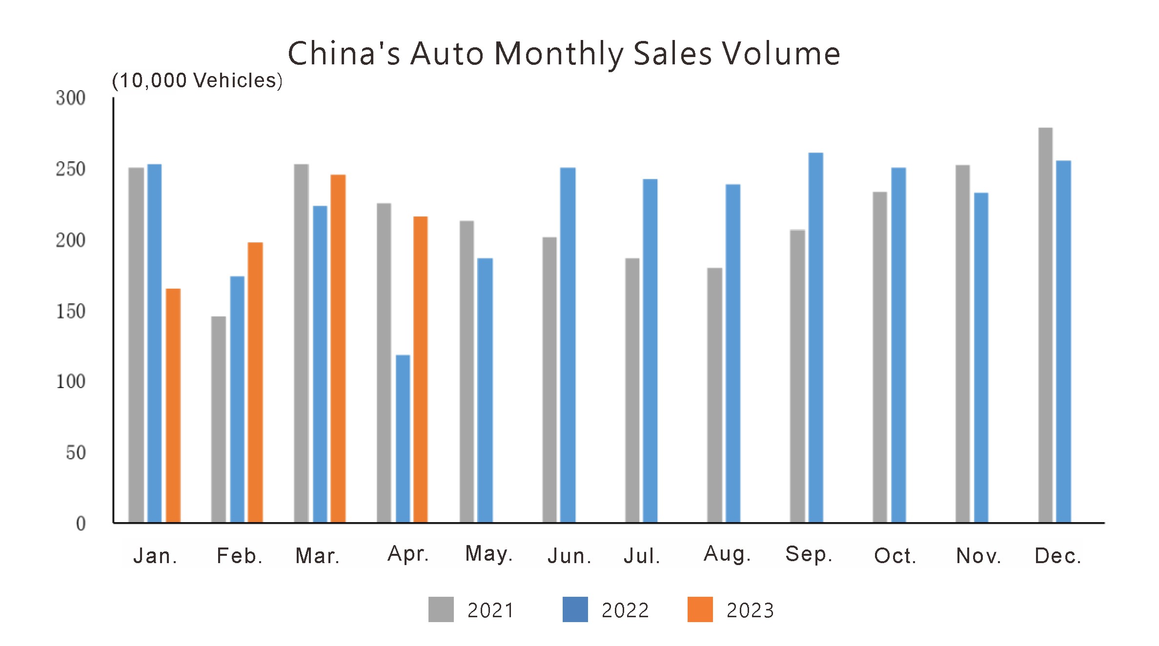 Situaci&oacute;n de producci&oacute;n y ventas (1)