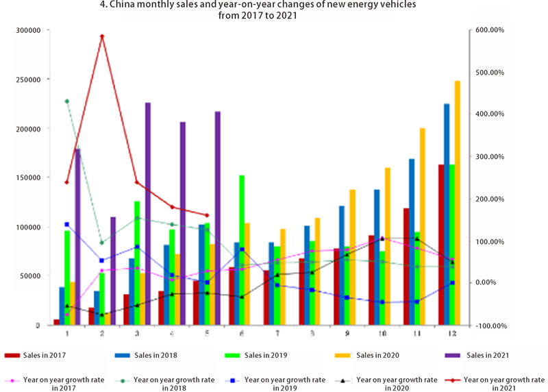 Ventas de automóviles de China (4)