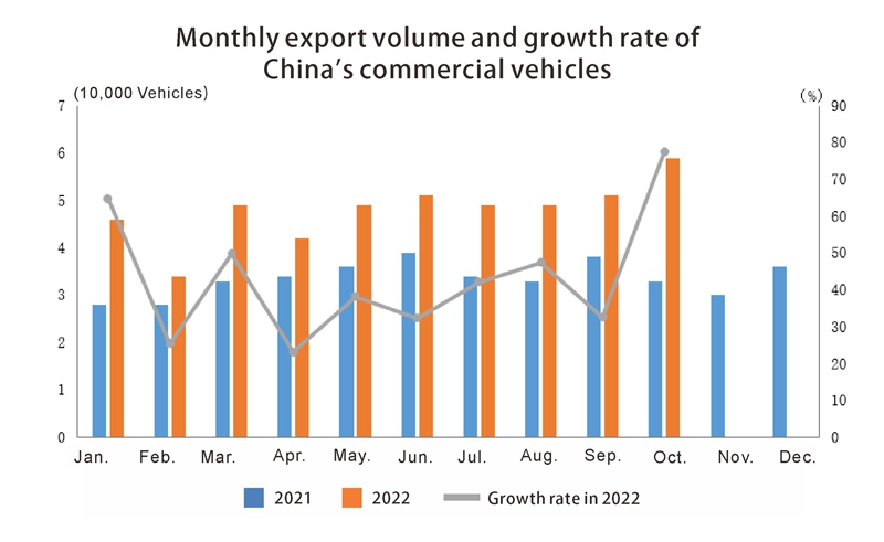 Veh&iacute;culos comerciales 