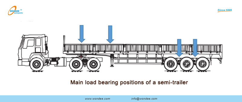 Posiciones principales de carga de un semirremolque