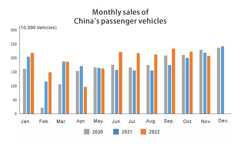 China Auto Passenger Vehicle Mes Ventas