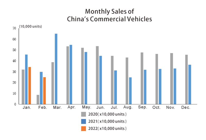 VELVES COMERCIALES DE VELICACIONES CHINA Ventas mensuales