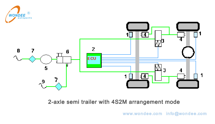 Semifailer de 2 ejes con modo de disposición de 4S2M