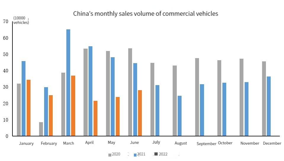 Volumen de ventas mensual de vehículos comerciales de China