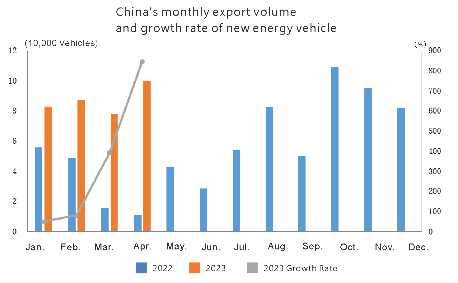 China Auto Export (4)