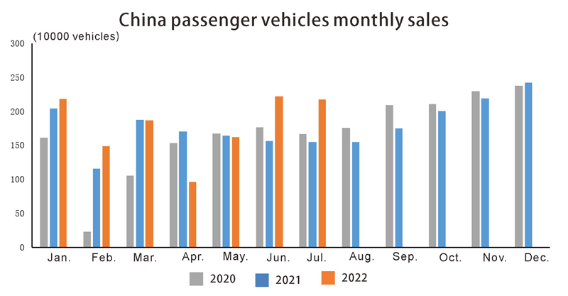 China passenger vehicles monthly sales VELVES DE VEHÍCULOS PASAJES DE CHINA Ventas mensuales