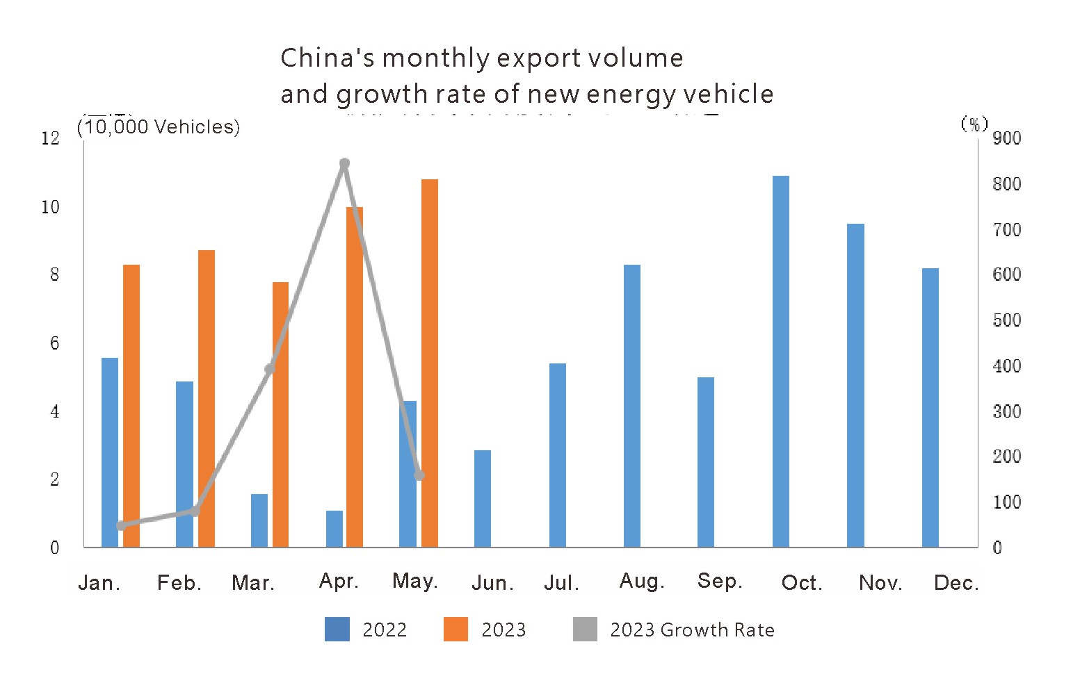China Auto Export (4)