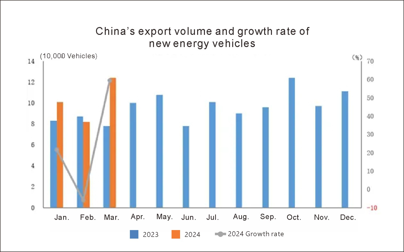 China auto export (5) China Auto Export (5)