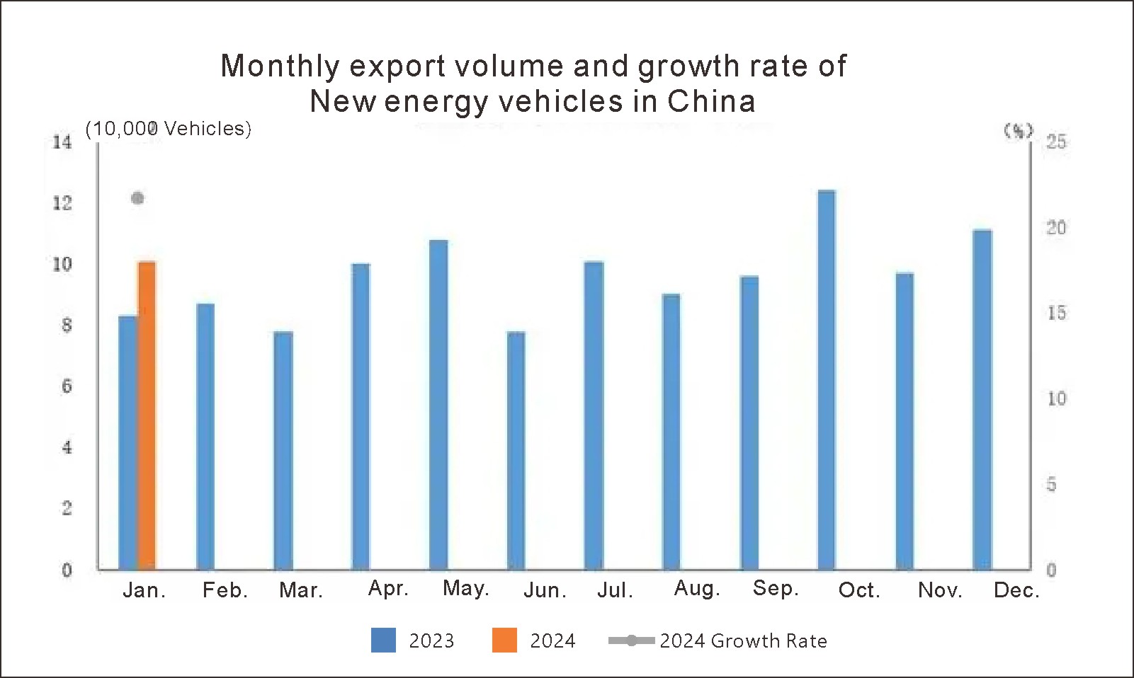 Exportaciones de automóviles de Chinas (5)