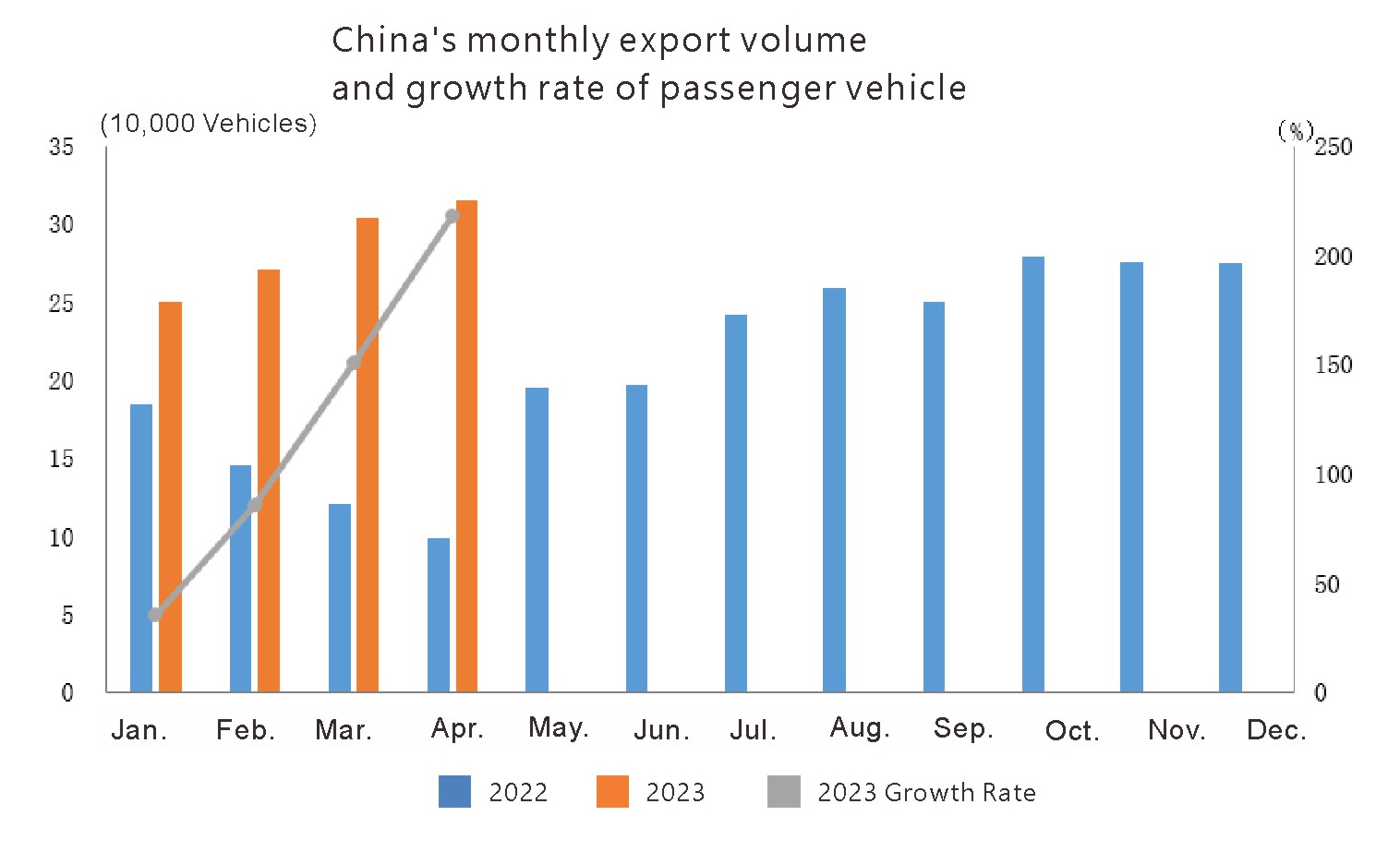 China Auto Export (2)