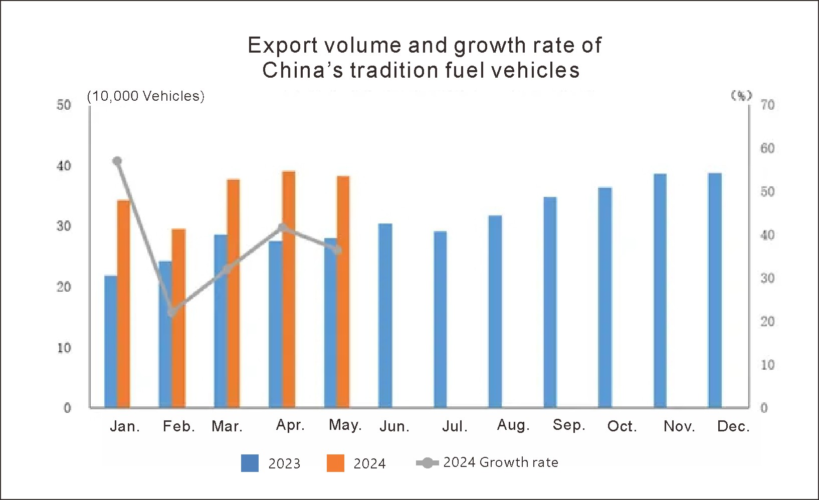 China Auto Export (4)