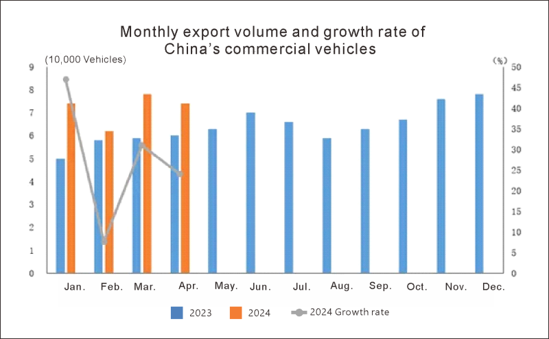 Exportación automática de China (3)