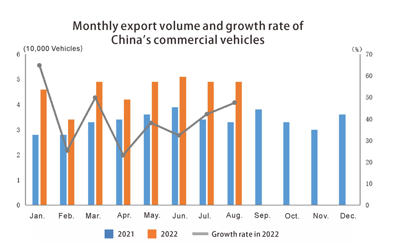 Monthly export volume ommercial vehicles Volumen de exportación mensual Vehículos ommerciales