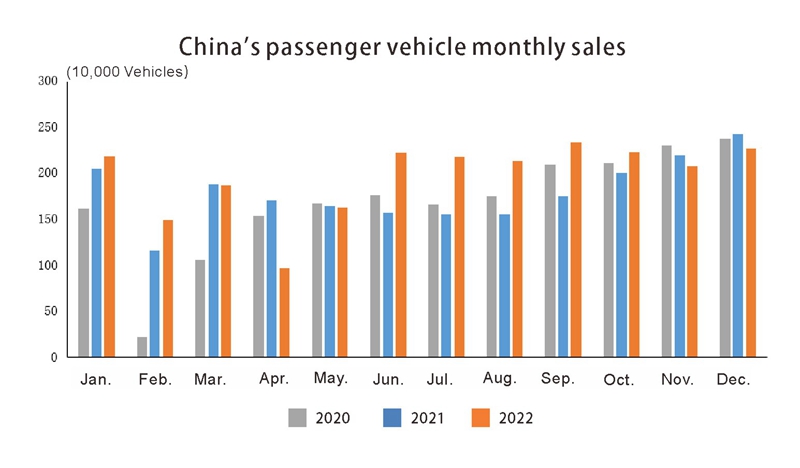 Auto de China (5)