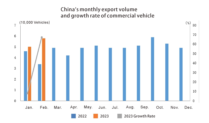 Exportación automática de China en febrero (3)