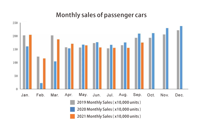 Ventas mensuales de autos de pasajeros.