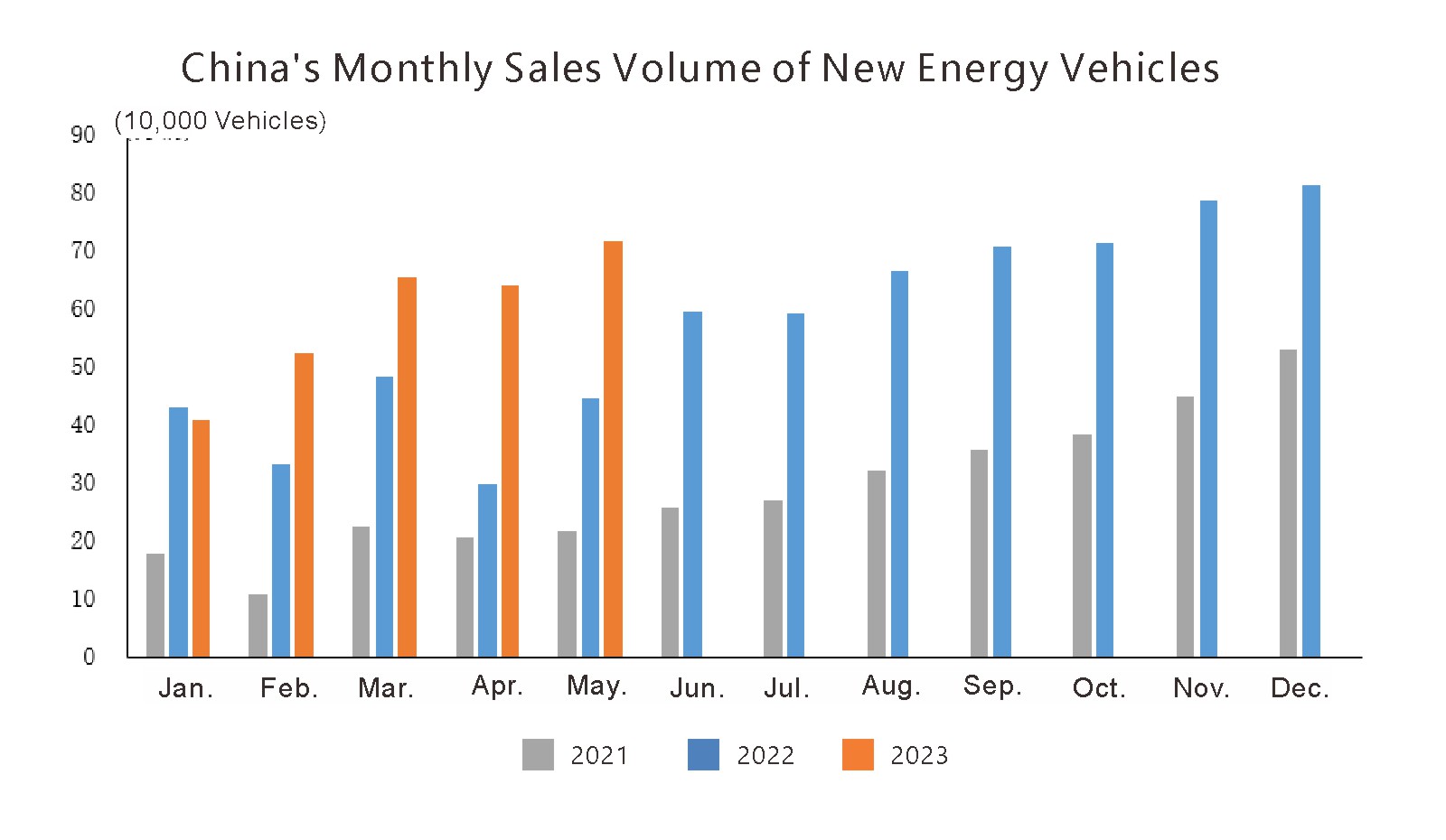 China auto prodution and sale (4) China Auto Prodution and Sale (4)