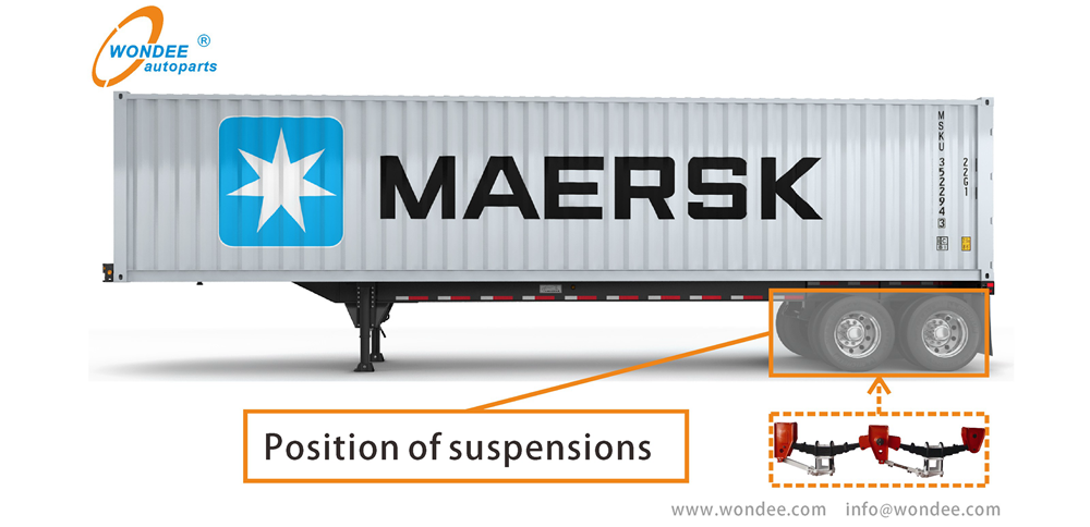 Aplicación de la suspensión de Wondee