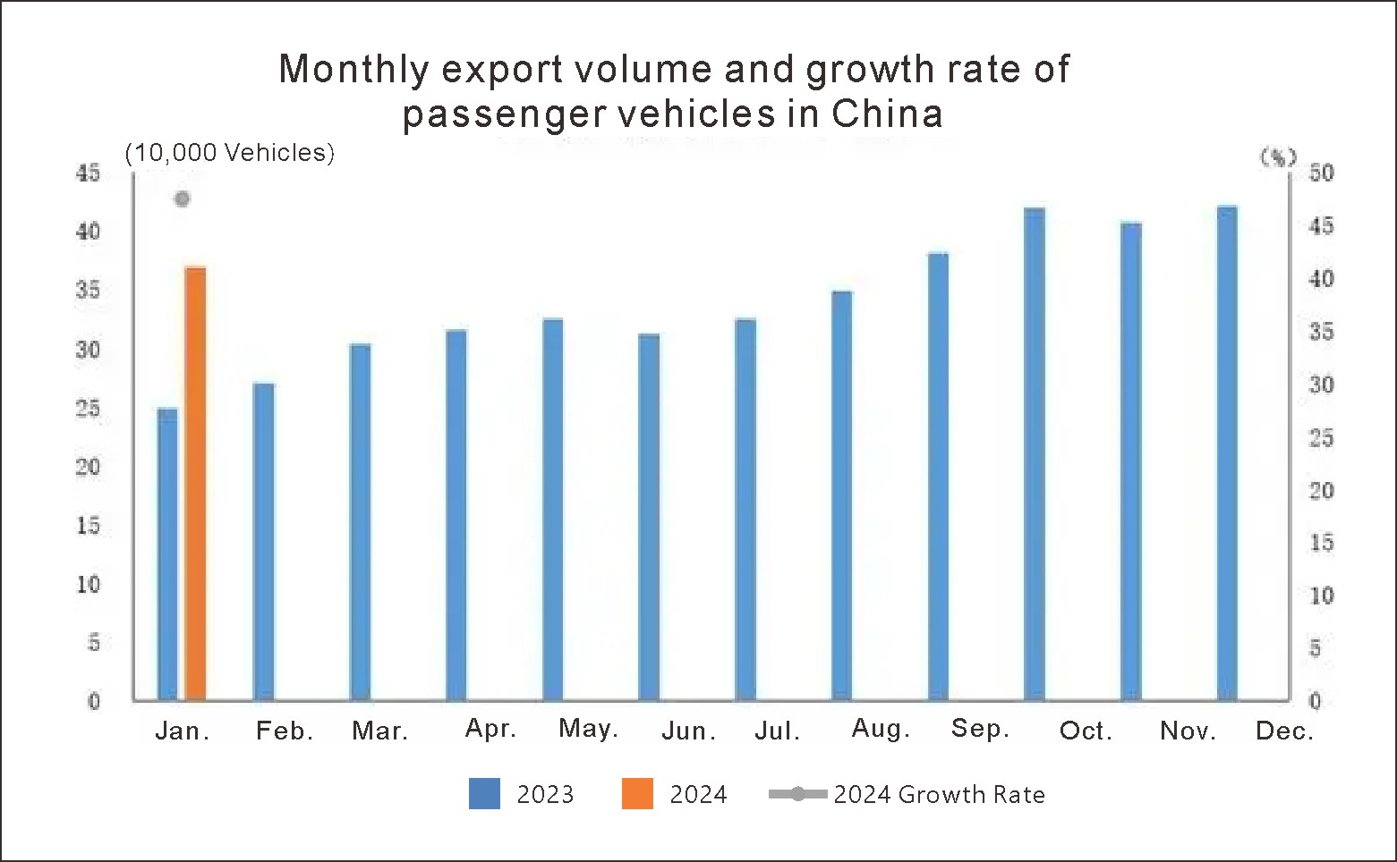 Exportaciones de automóviles de Chinas (2)