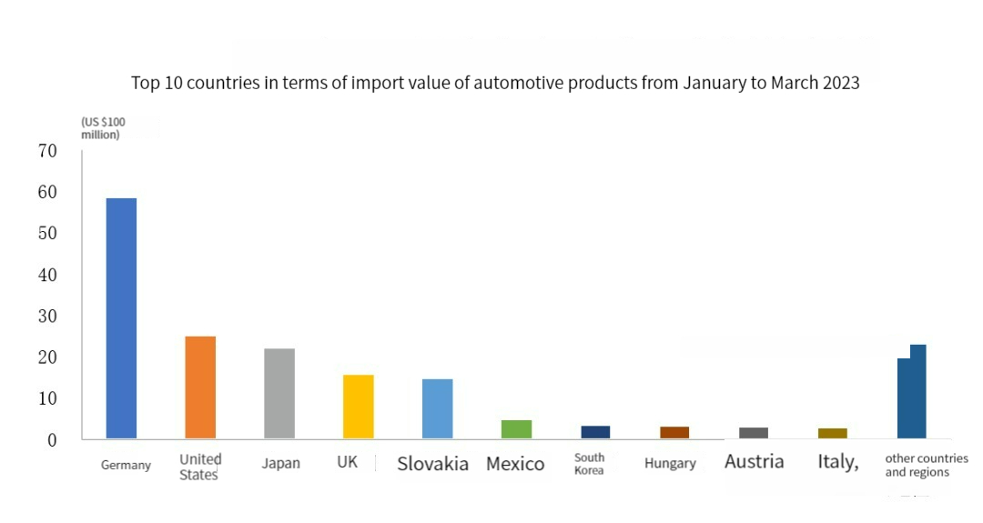 Valor de importaci&oacute;n de productos automotrices2