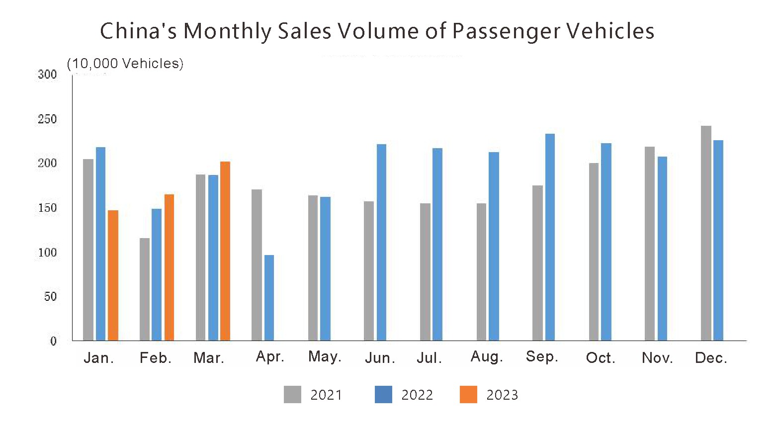 China Auto Export (2)