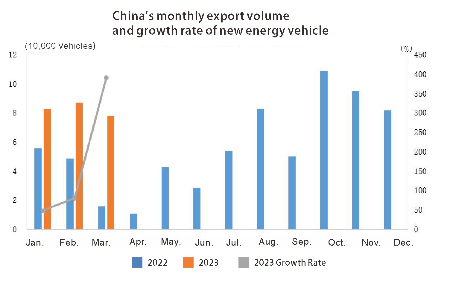 Exportación automática de China (1)