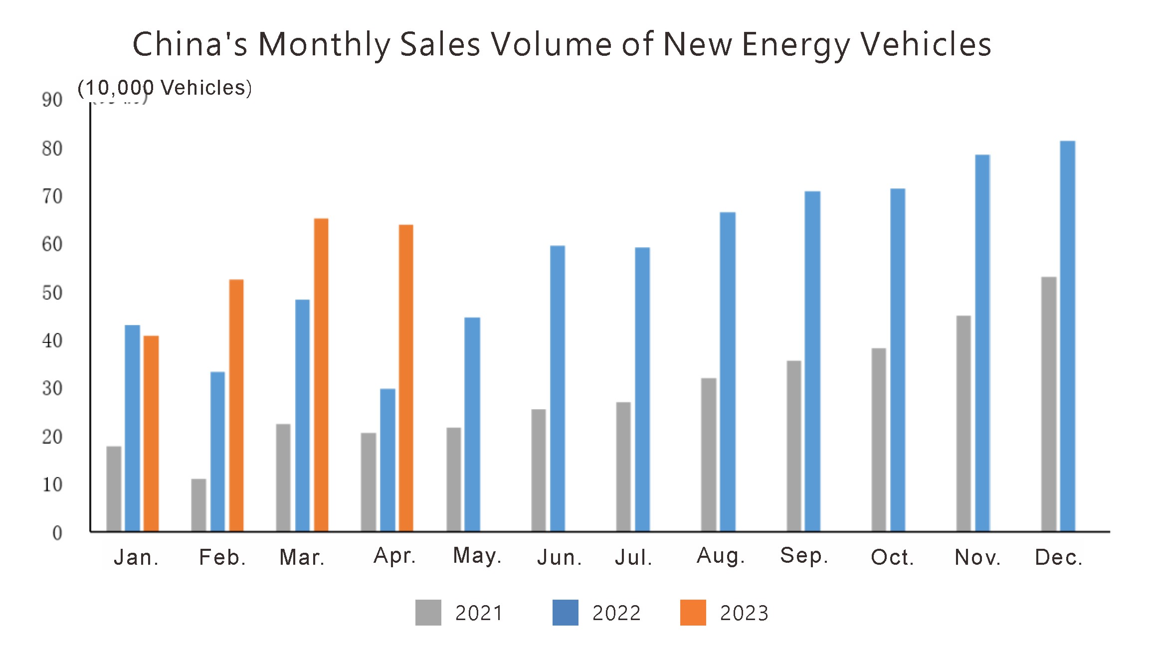 Situaci&oacute;n de producci&oacute;n y ventas (4)